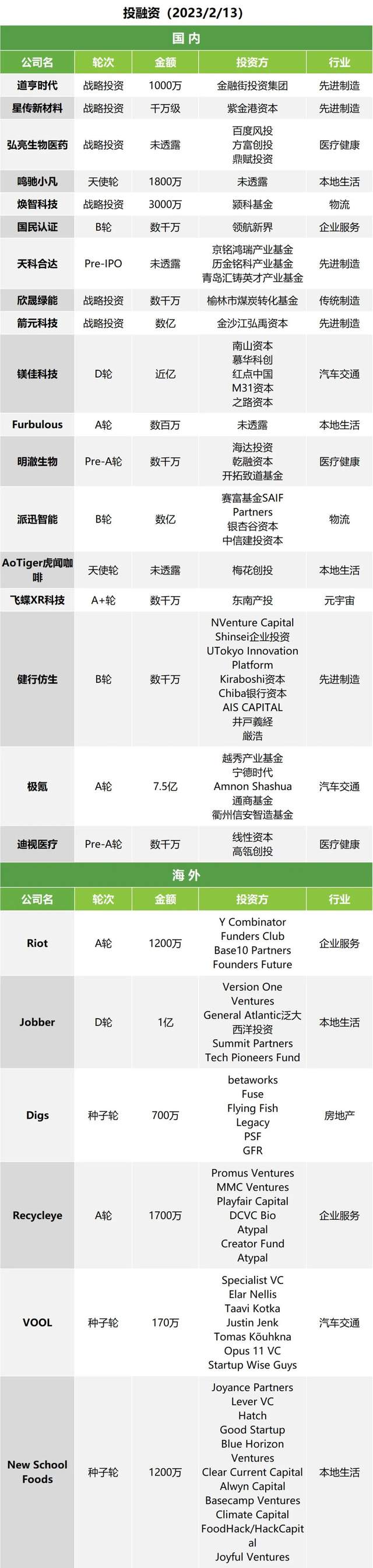 午报｜法拉第将来估计FF91将于4月底交付；恋人节酒店预订00后成主力军