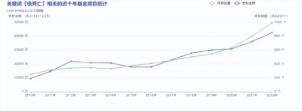 【国天然热点文献】之铁灭亡（一）