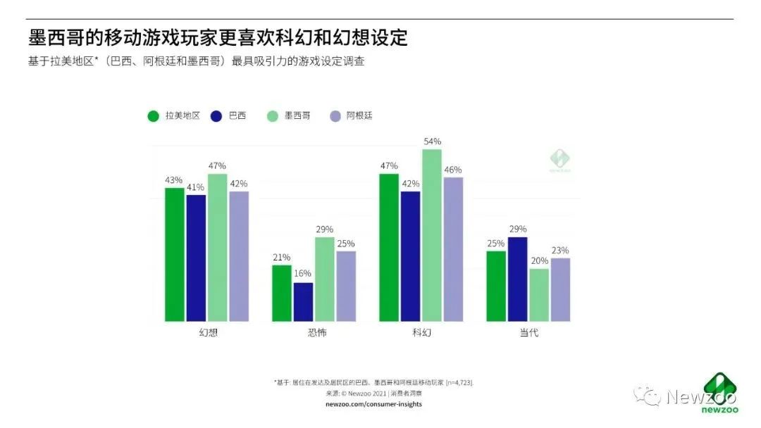 是毒瘤仍是解药？论Skip带来的游戏之殇