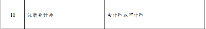 官宣：新增证书互认！那些考生能够免考一科！