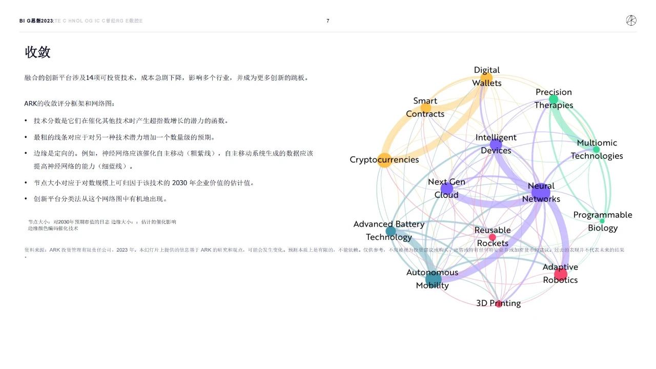 154页|木头姐的《Big Ideas 2023》投资研报全文（中文版_154页）附下载