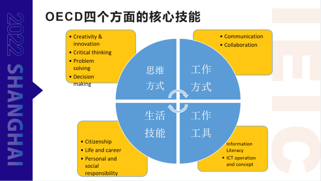 将来5年，哪类高校生难找工做?