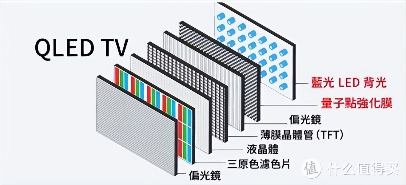 控光调色再晋级：TCL C11G 高画量QLED智屏首发实测