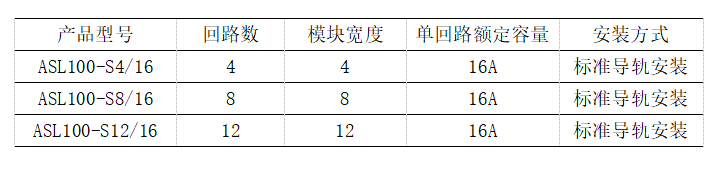 安科瑞智能照明控造系统在新乐汇项目标设想与应用