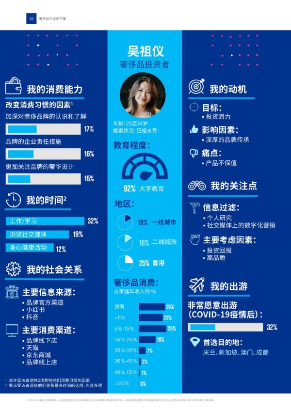 2023���й�����Ʒ��ҵ����