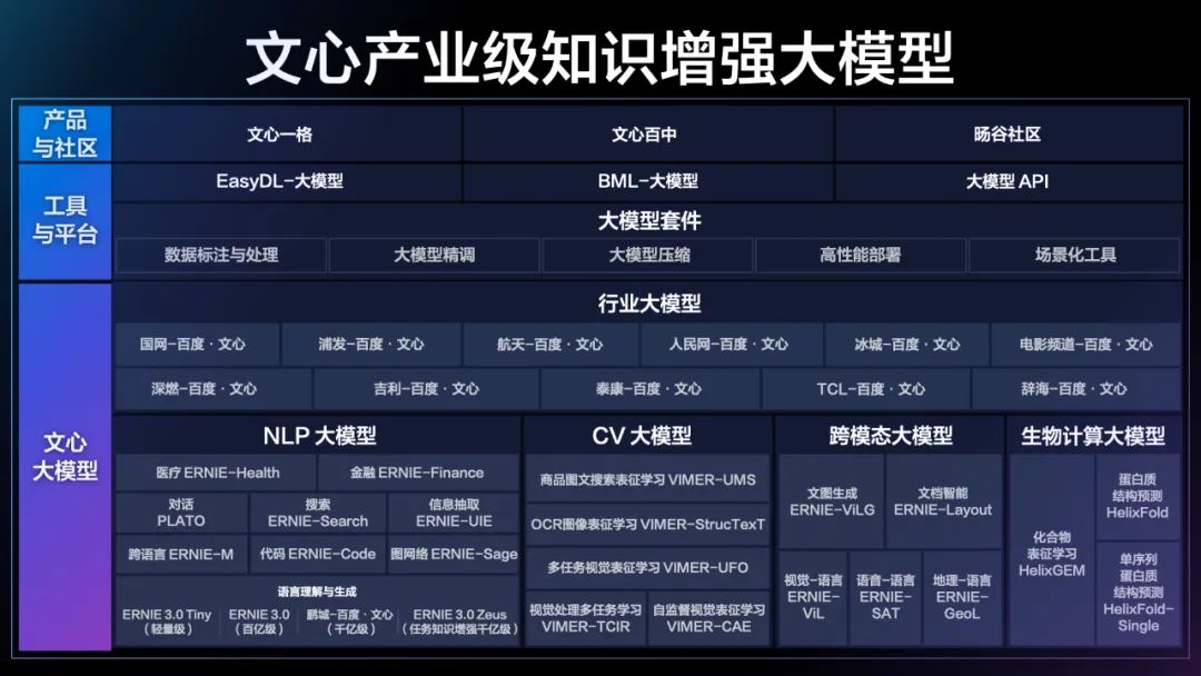 冲刺中国版ChatGPT，为何百度最被看好？