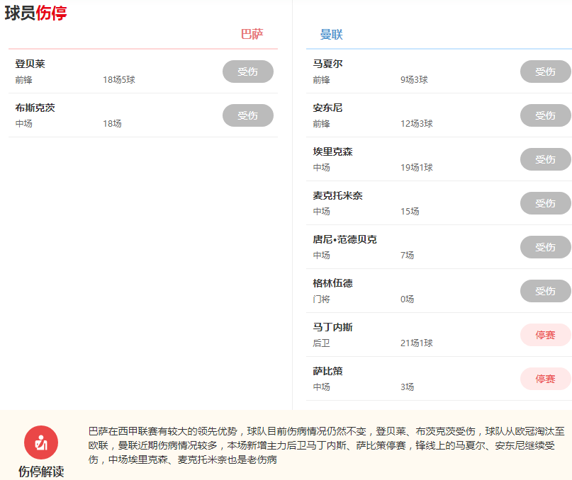 2/16周四精选二串解析：萨尔茨堡VS罗马+巴塞罗那VS曼联（附扫盘比分）