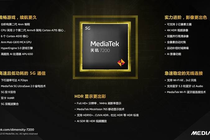 MediaTek发布天玑 7200移动平台，升级游戏与影像体验