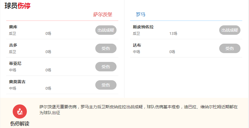 2/16周四精选二串解析：萨尔茨堡VS罗马+巴塞罗那VS曼联（附扫盘比分）