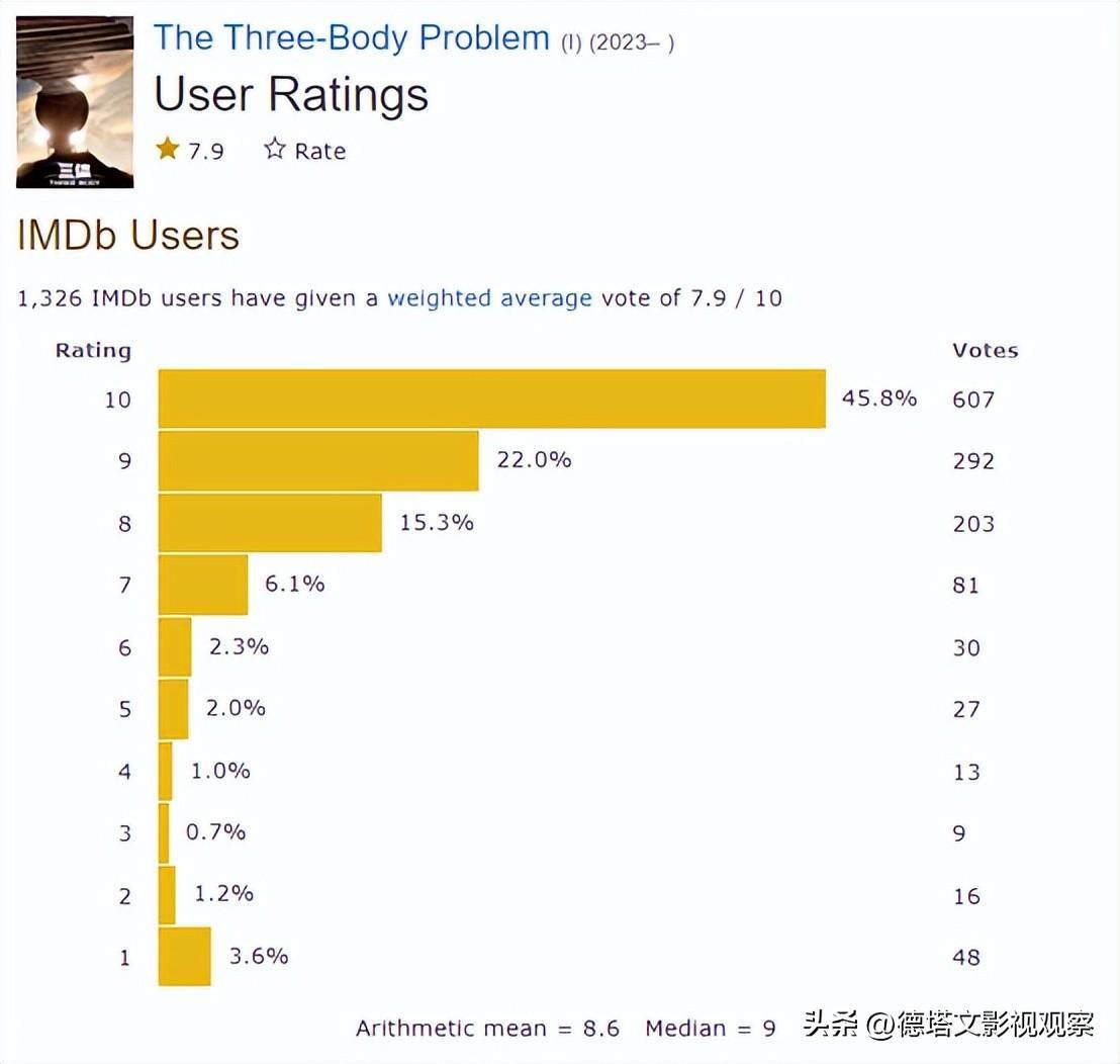 深度-《三体》价值阐发陈述：科幻剧集开篇彰显强悍泛社会影响力