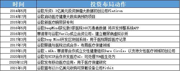 背靠大树也没用：互联网大厂做医疗，只剩卖药那条路了？