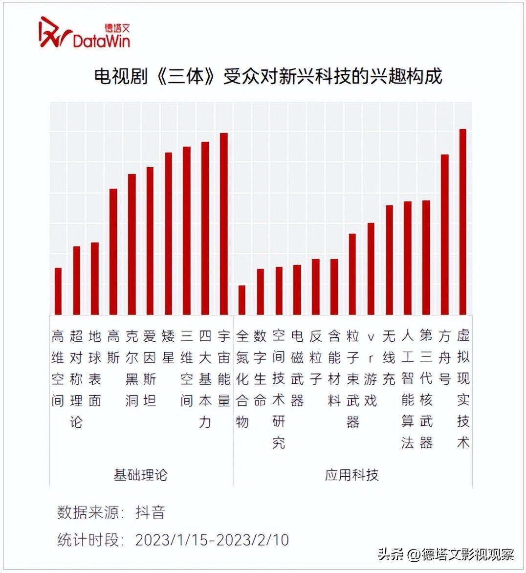 深度-《三体》价值阐发陈述：科幻剧集开篇彰显强悍泛社会影响力