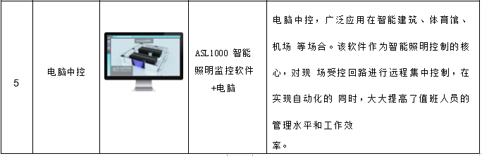 安科瑞智能照明控造系统在鲁西南数据中心项目上的应用