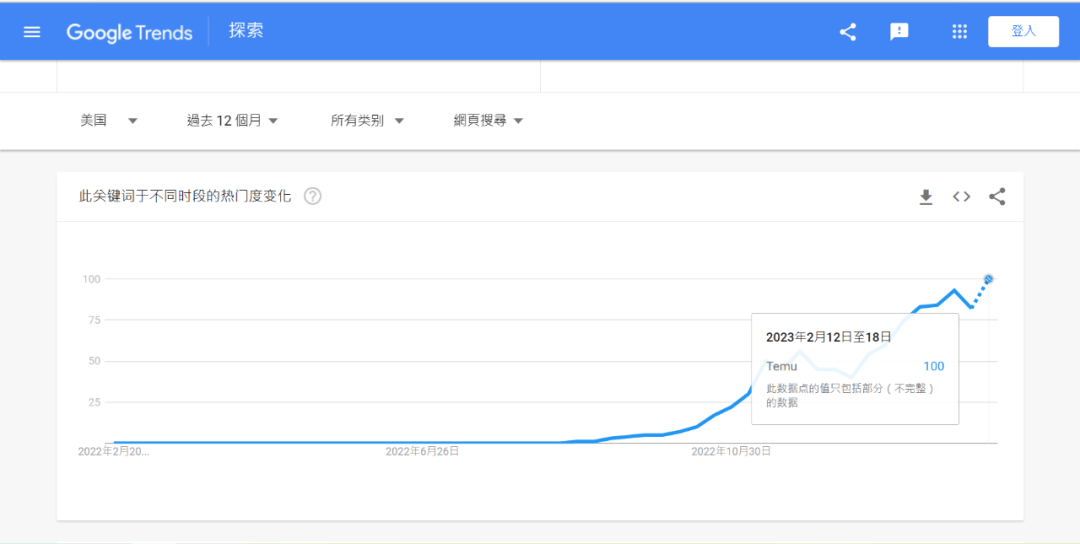 拼多多超等碗首秀震惊海外，洗脑告白缘何如斯吸睛？