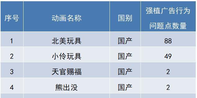 《小猪佩奇》《熊出没》等21部动画片被点名