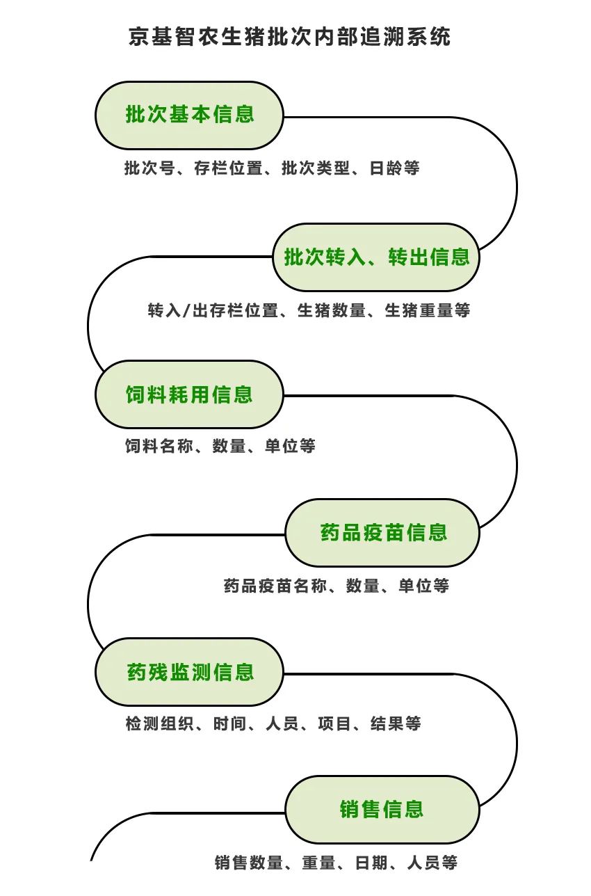 我和ChatGPT比养猪