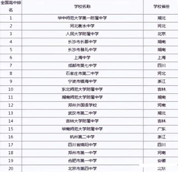 im体育国内百强高中排名更新上海中学表现亮眼衡水中学痛失榜首(图8)