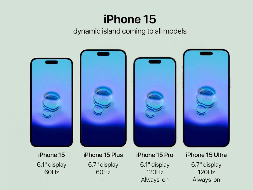 iPhone 15 ȫϵع⣬澪ϲʱҪ¹ˣ