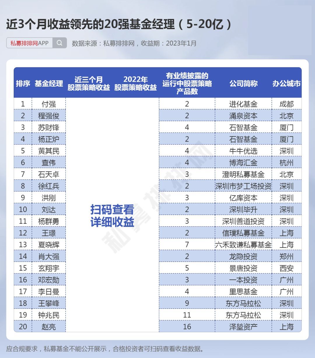 谁是反弹前锋？林园、王亚伟表示不俗，多量黑马基金司理逆袭！