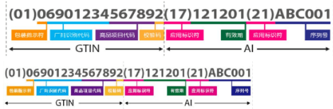 必需保藏！关于UDI的55条问答，个个都有用！