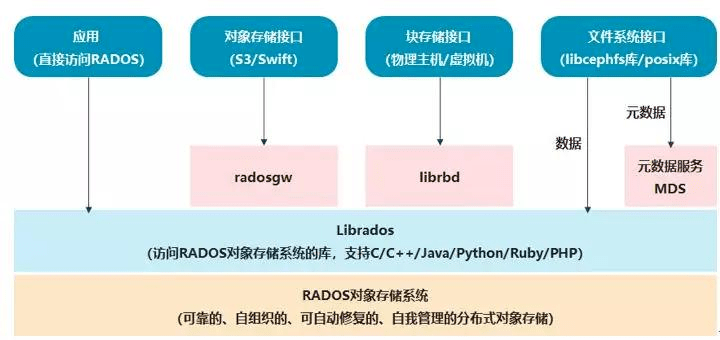 软件定义时代，存储行业的“百家争鸣”｜深度研报