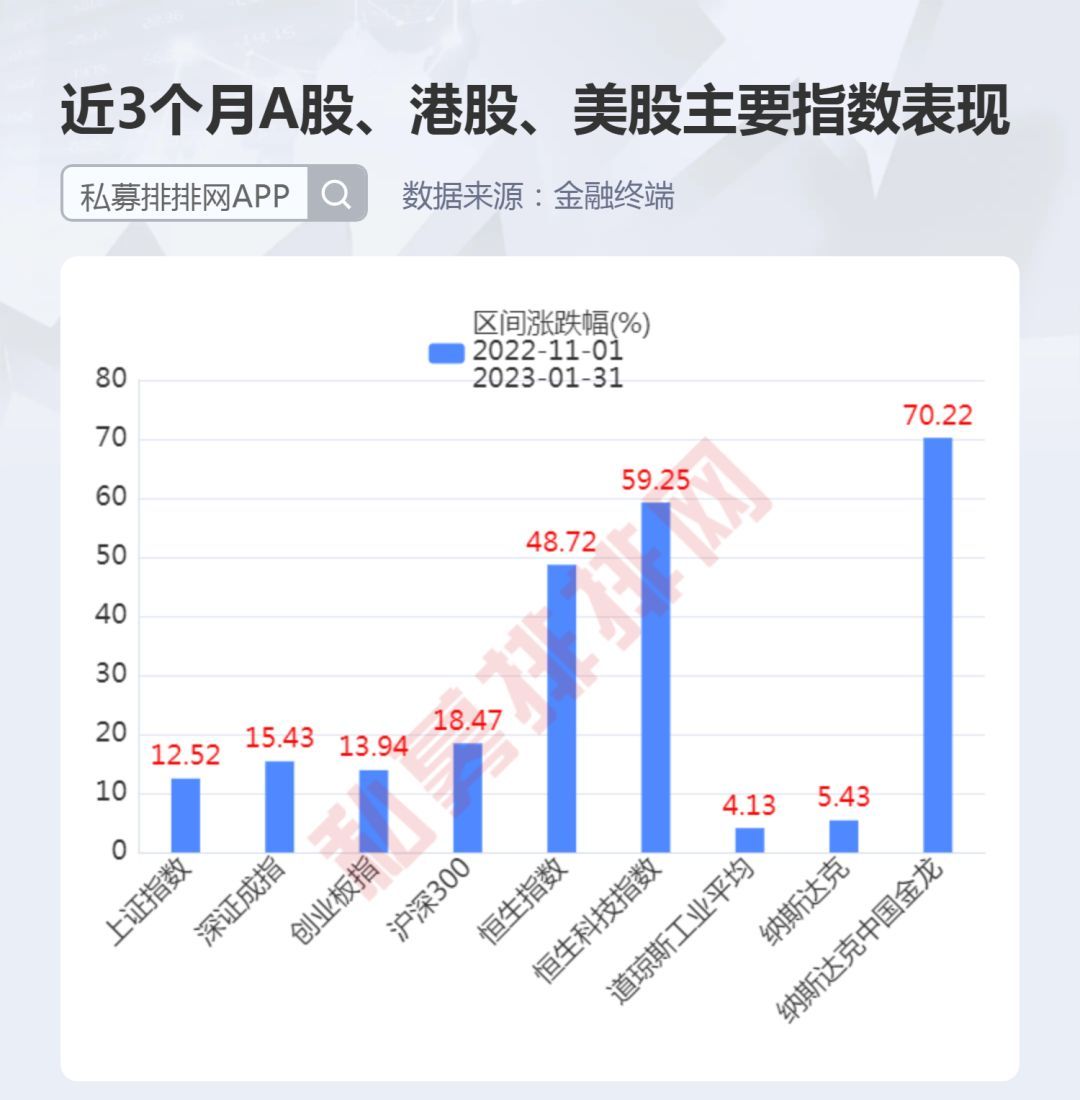 谁是反弹前锋？林园、王亚伟表示不俗，多量黑马基金司理逆袭！