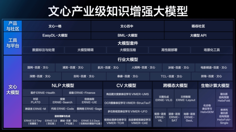 中国版ChatGPT比赛战，国际权势巨子机构为百度背书