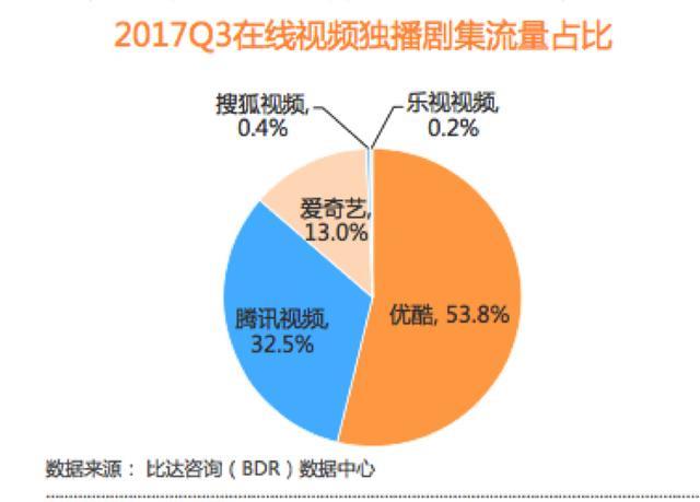 校园高分神剧《一路同过窗》第二季为何“转学”优酷？