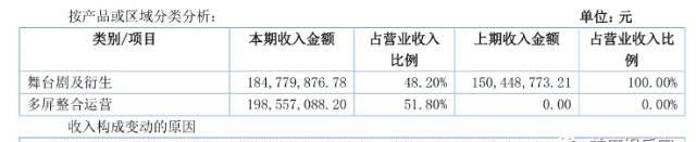 《羞羞的铁拳》上映4天票房破6亿，履历业绩下滑、IPO中行风波的高兴麻花迎来