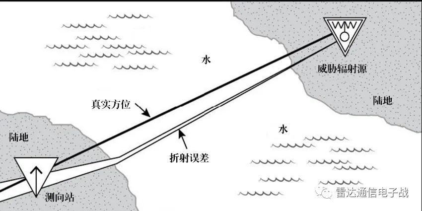 《电子战手艺》陈述全文6.6万字