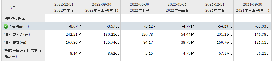 互联网卖菜人，末于盈利了