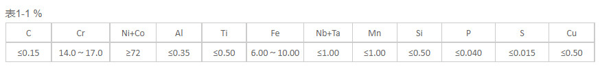 Inconel600镍基高温合金圆棒 无缝管 性能参数