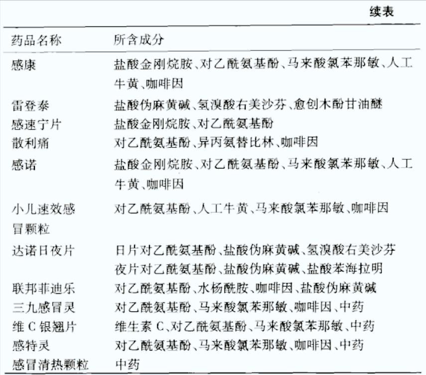 经济利益上亿元：江西数名须眉用伤风药提炼毒性药品，末被抓！