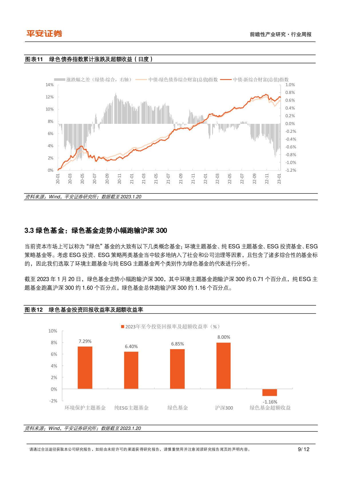 绿色造造重要性进一步提拔(附下载)