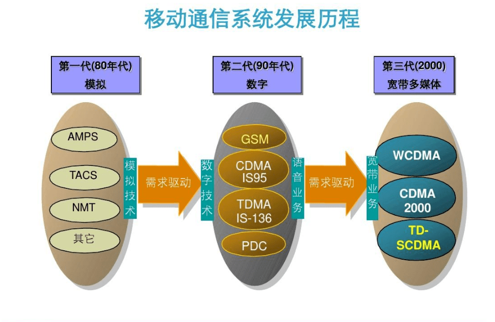 曾经“狂飙”全国的“小灵通”，为何突然消逝了？