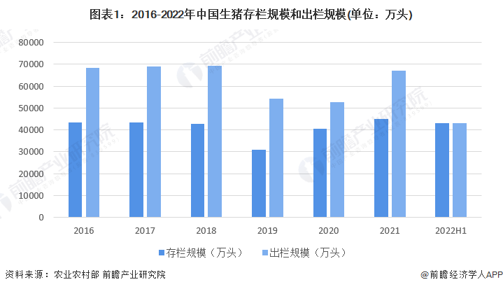 亚新体育2023年中国生猪养殖行业竞争格局及市场份额分析 牧原股份生猪出栏量高居榜首(图1)