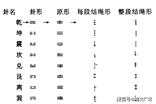 那些遗址将八卦创造前移了五千年：中华先民的聪慧需要从头评价