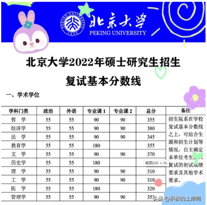 考研分数出来先做三件事：过国线就可调剂的20所院校！