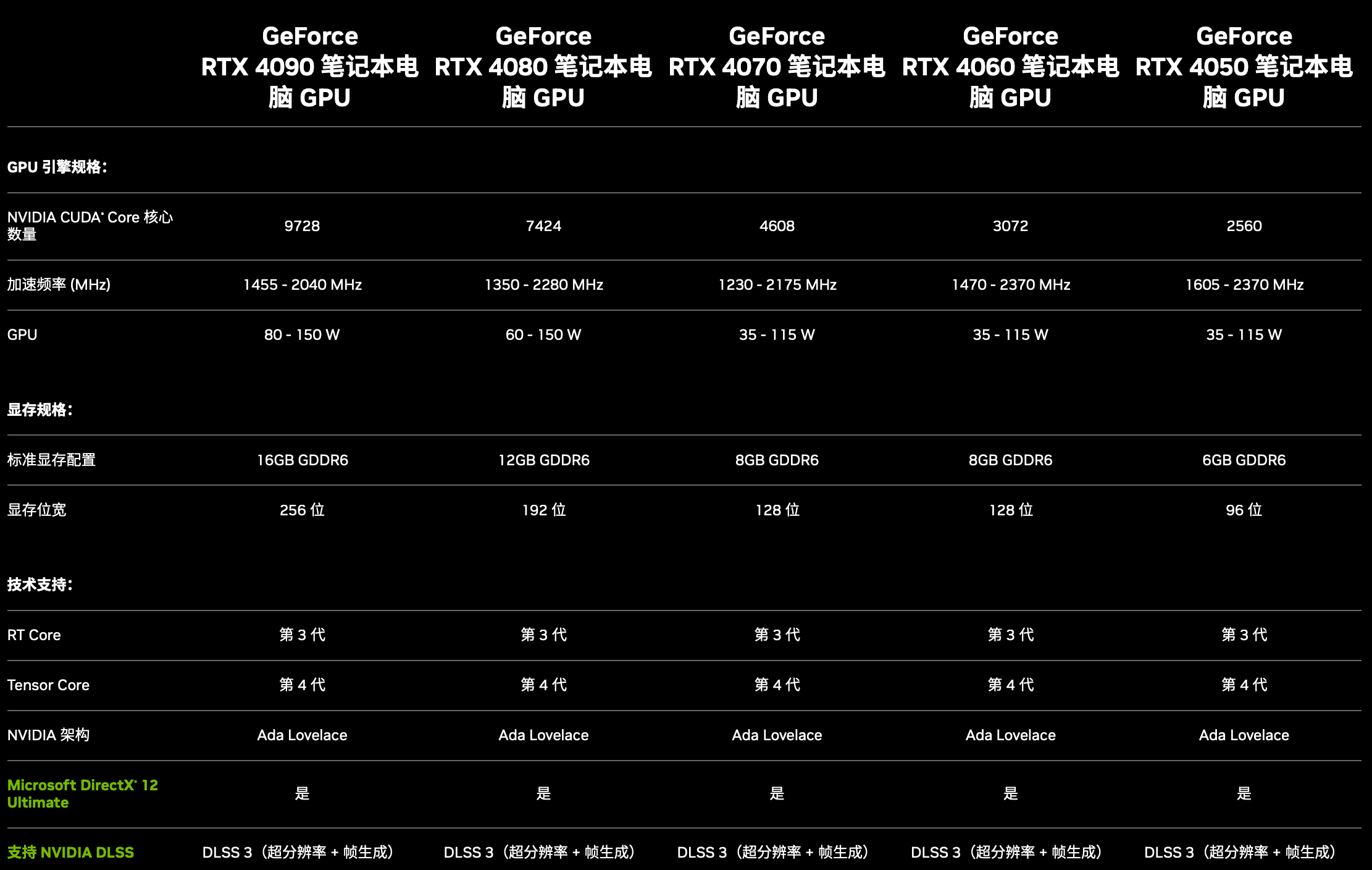 DLSS 3 ըѣi9-13900HX + RTX 4070 Ļеʦ 16 ...