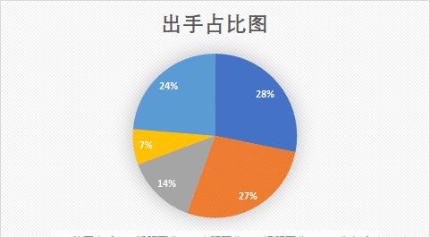 快速兴起的新秀，亚历山大能成为后雷霆时代的绝对核心吗？