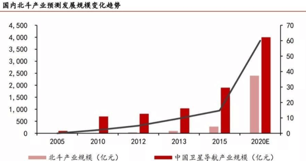 别夸美GPS了！中国斗极奇特功用：驴友发卫星短信获救，美国没有