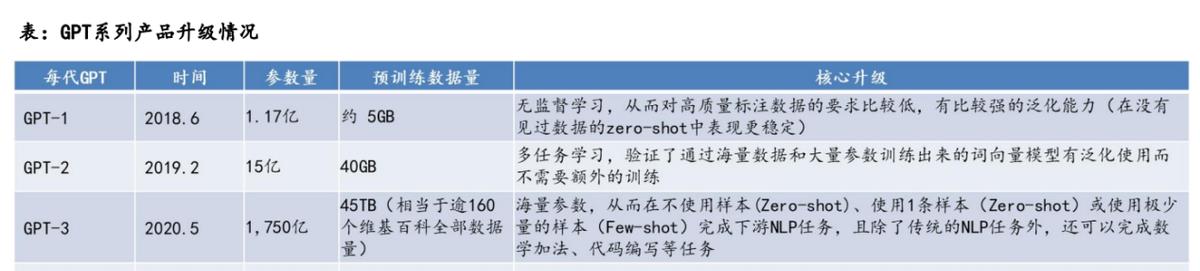 从辅助人类到“替代”人类：人工智能，将成2023年新风口！