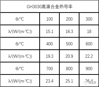 GH3030镍基变形高温合金质料详细介绍