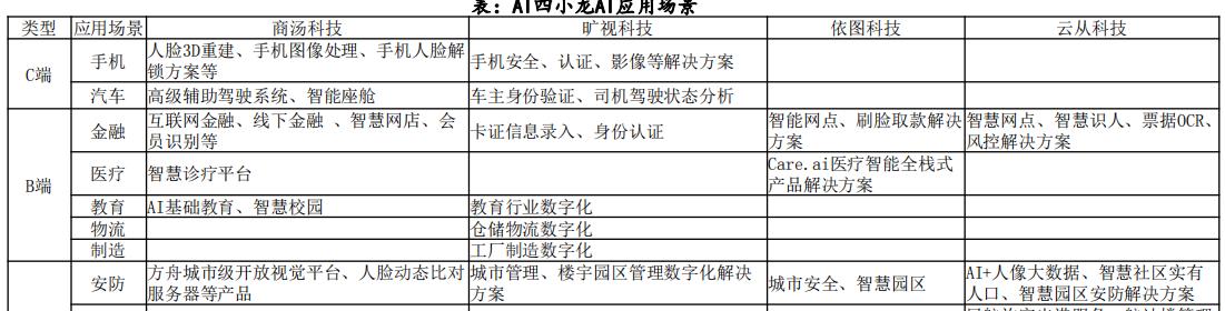 从辅助人类到“替代”人类：人工智能，将成2023年新风口！