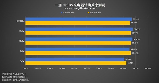 һ Ace Proֻװһ160W