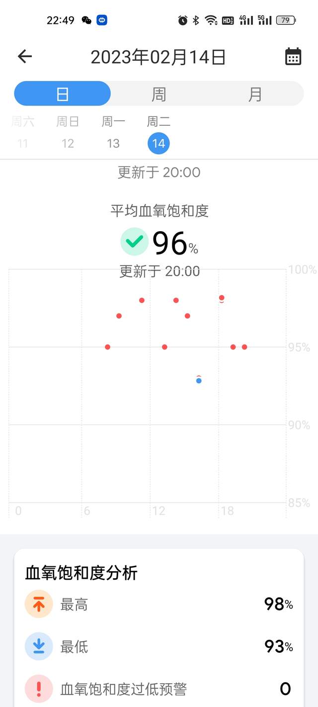 콢ֱ 4gͨ ȫ潡