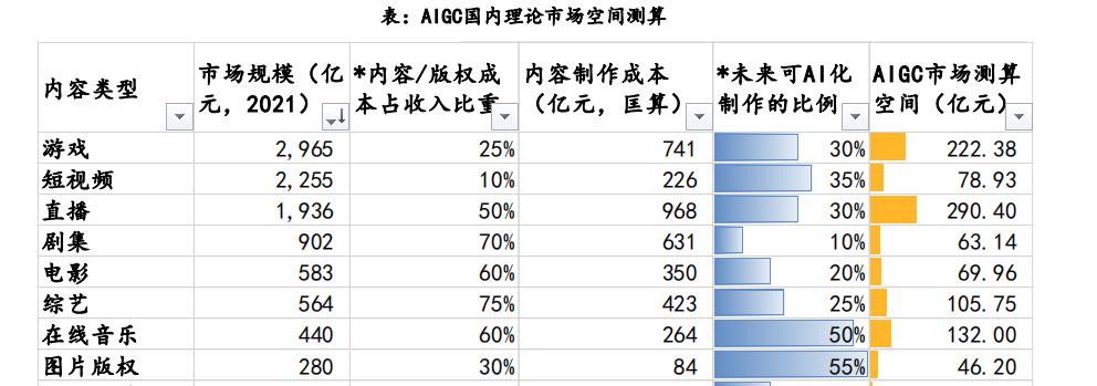 从辅助人类到“替代”人类：人工智能，将成2023年新风口！