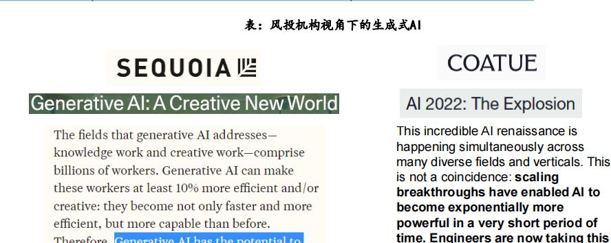 从辅助人类到“替代”人类：人工智能，将成2023年新风口！