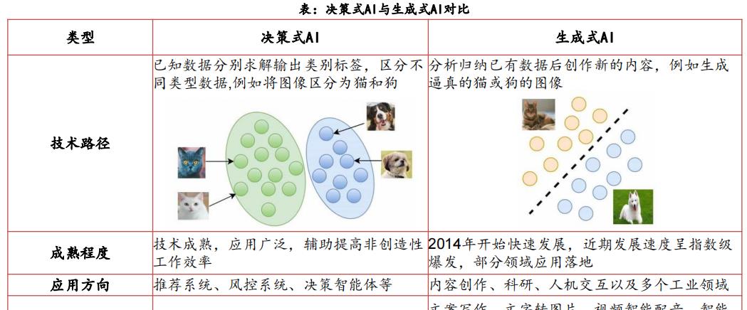 从辅助人类到“替代”人类：人工智能，将成2023年新风口！