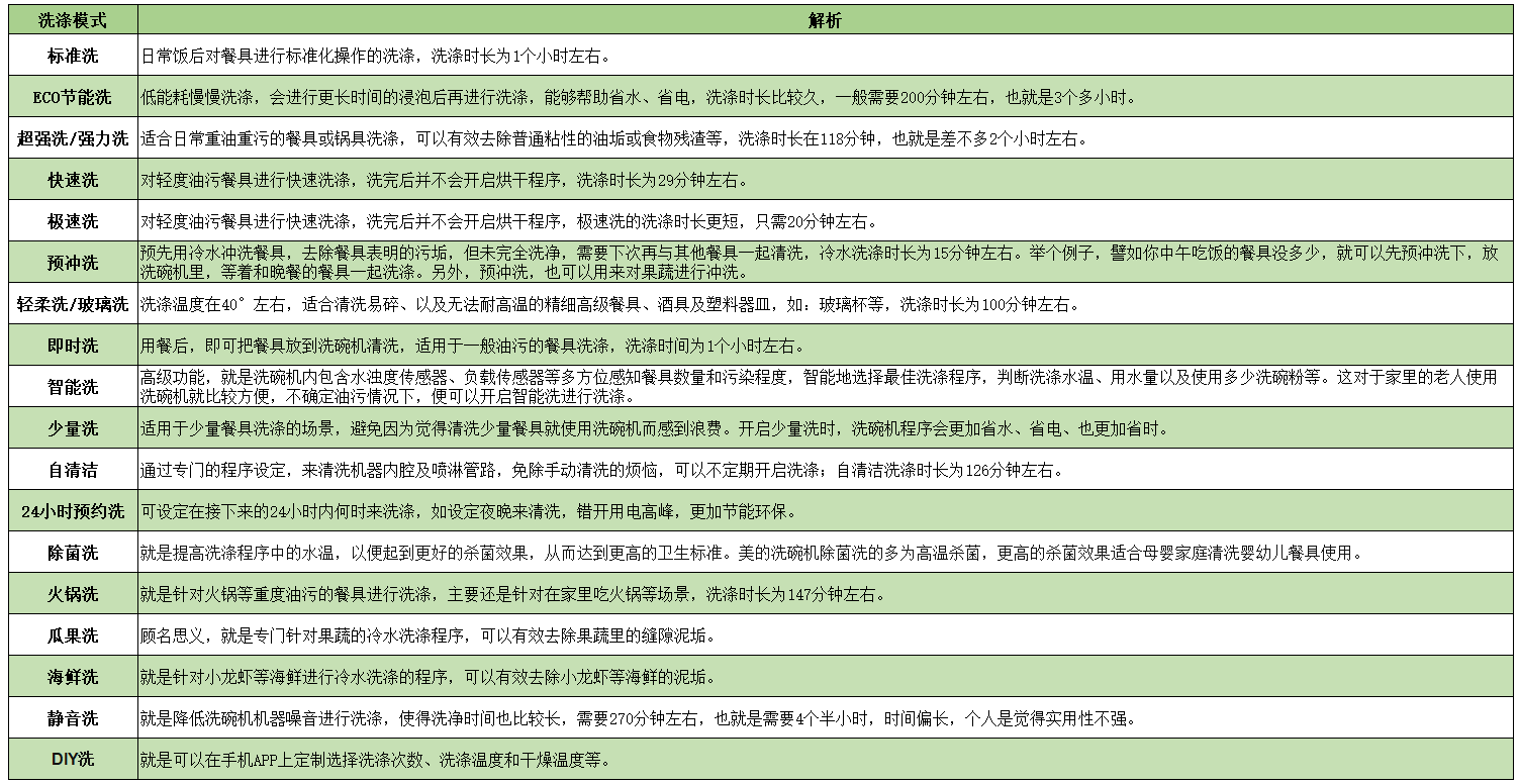 洗碗机值不值得买？美的洗碗机怎么样？最全选购攻略看那里！